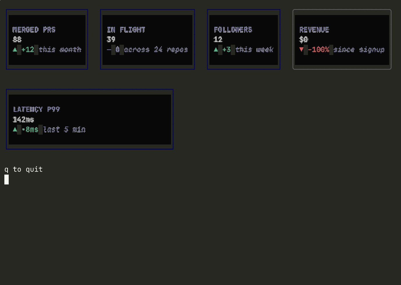 Terminal preview of the stat-card component.